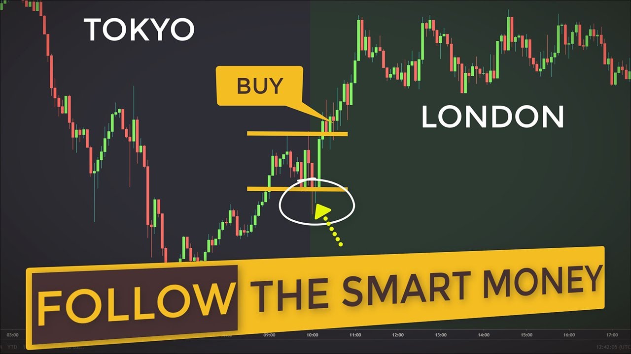 Super Easy London Breakout Strategy (Scalping Forex Market With A Simple System)