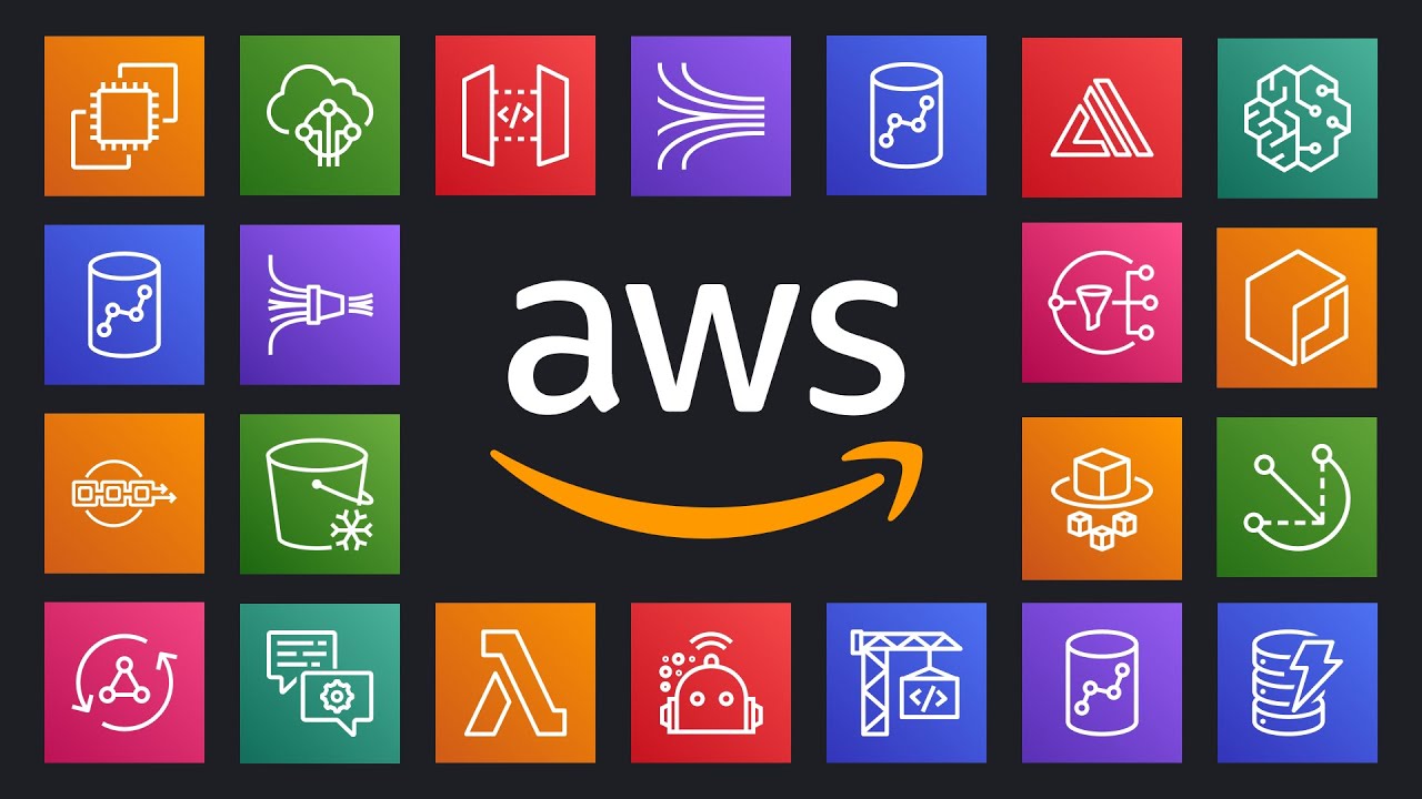Top 50+ AWS Services Explained in 10 Minutes
