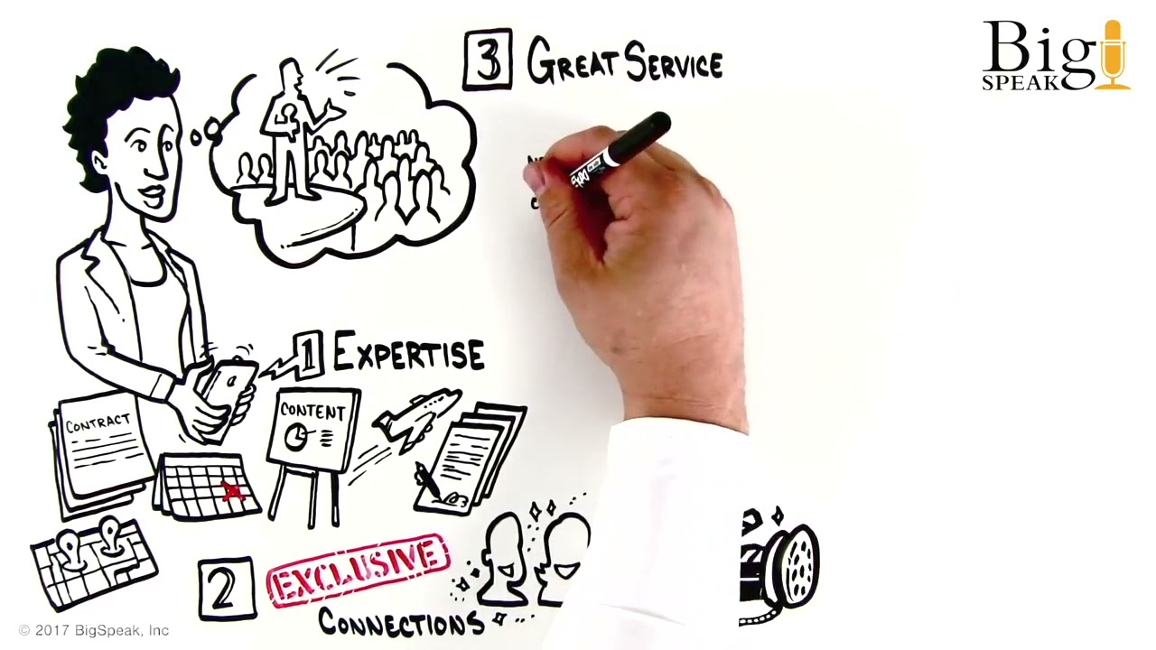 Why Work With A Speakers Bureau?