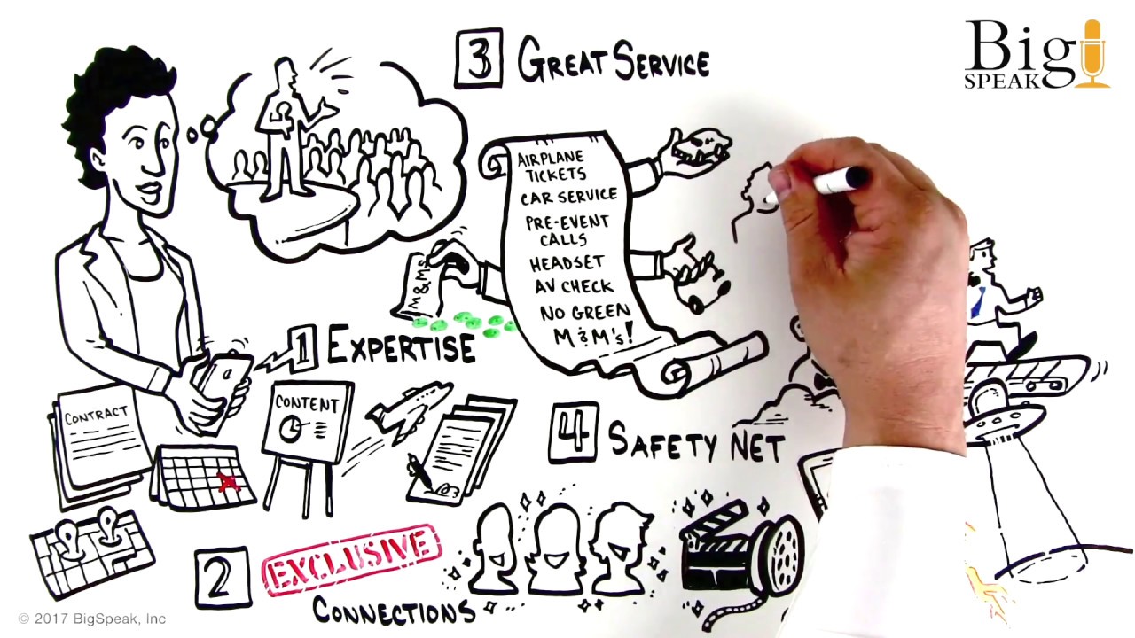 Why Work with a Speakers Bureau?